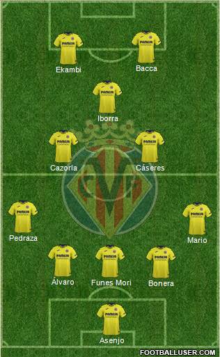 Villarreal C.F., S.A.D. Formation 2019