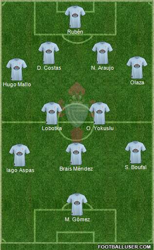 R.C. Celta S.A.D. Formation 2019