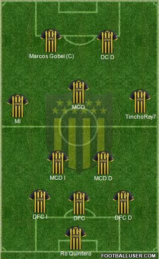 Club Atlético Peñarol Formation 2019