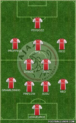 AFC Ajax Formation 2019