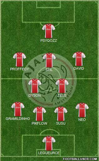 AFC Ajax Formation 2019