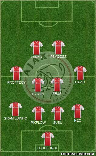 AFC Ajax Formation 2019