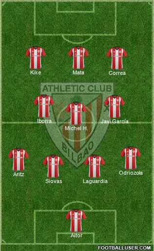 Athletic Club Formation 2019