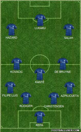 Chelsea Formation 2019