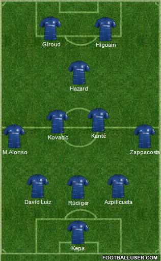 Chelsea Formation 2019