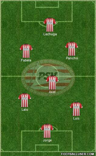 PSV Formation 2019