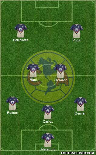 Club de Fútbol América Formation 2019