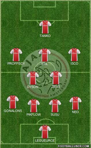 AFC Ajax Formation 2019