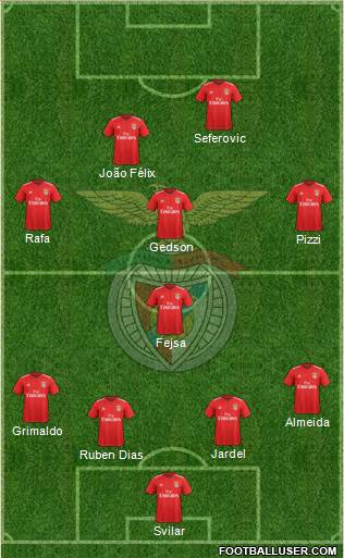 Sport Lisboa e Benfica - SAD Formation 2019