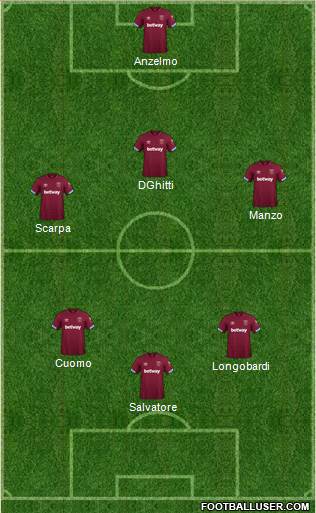 West Ham United Formation 2019