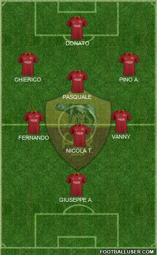 AS Roma Formation 2019