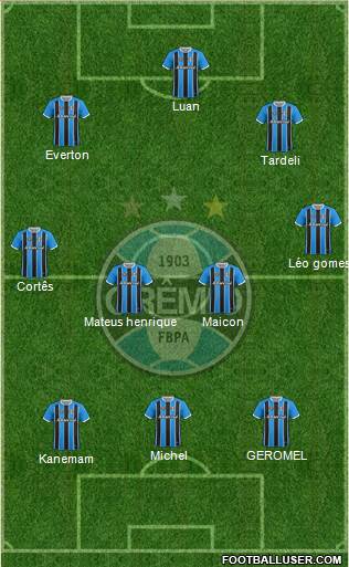 Grêmio FBPA Formation 2019