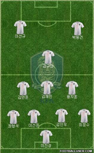 South Korea Formation 2019