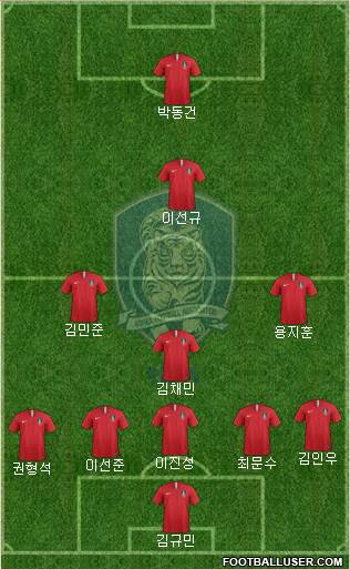 South Korea Formation 2019