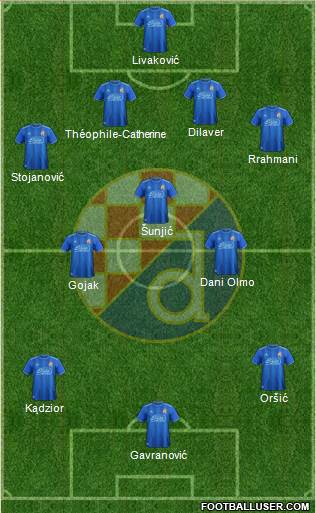 NK Dinamo Formation 2019