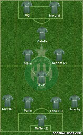 A.S. Saint-Etienne Formation 2019