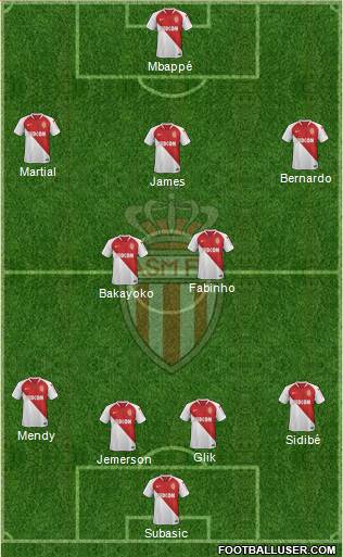 AS Monaco FC Formation 2019