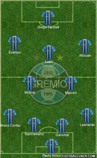 Grêmio FBPA Formation 2019