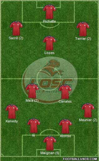 LOSC Lille Métropole Formation 2019