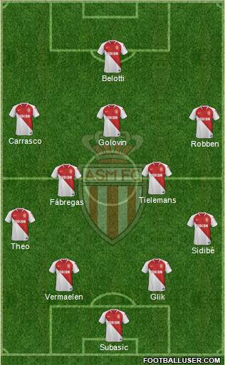 AS Monaco FC Formation 2019