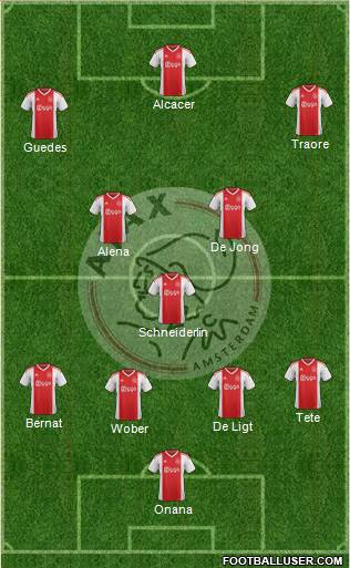 AFC Ajax Formation 2019