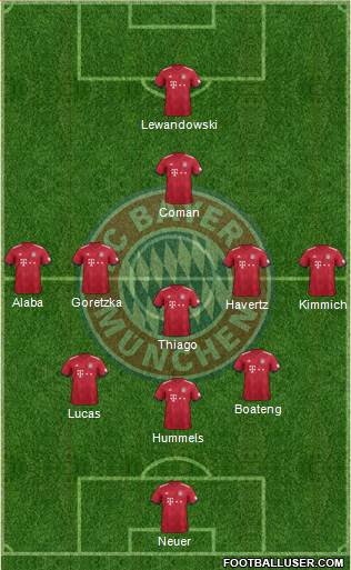 FC Bayern München Formation 2019