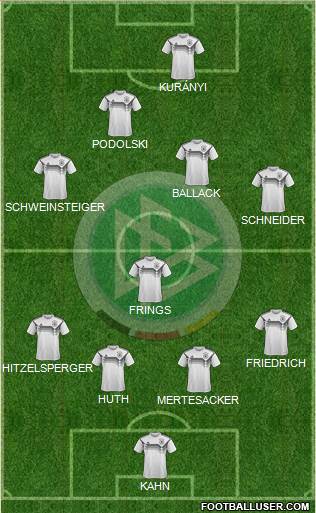 Germany Formation 2019