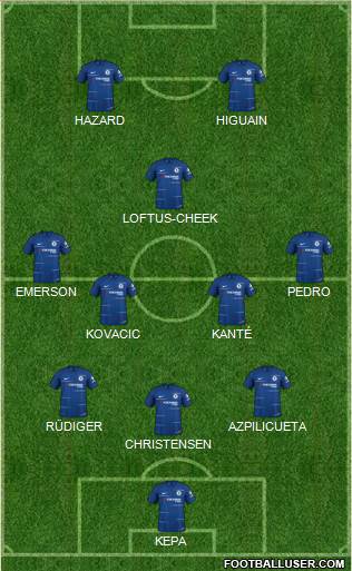 Chelsea Formation 2019