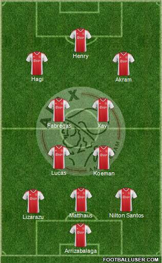 AFC Ajax Formation 2019