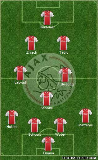 AFC Ajax Formation 2019