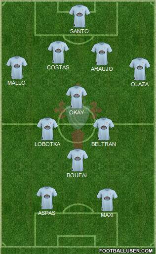 R.C. Celta S.A.D. Formation 2019