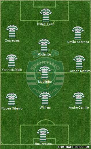 Sporting Clube de Portugal - SAD Formation 2019