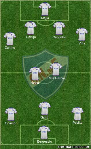 Club Nacional de Football Formation 2019