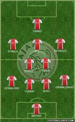 AFC Ajax Formation 2019