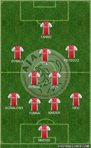 AFC Ajax Formation 2019