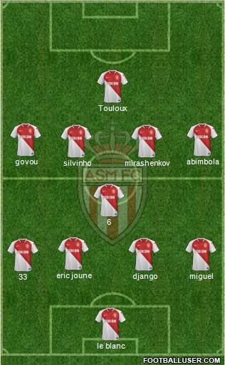 AS Monaco FC Formation 2019