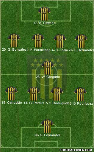 Club Atlético Peñarol Formation 2019