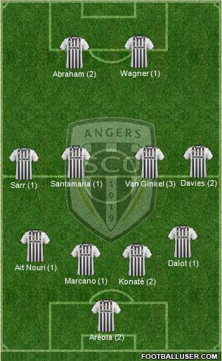 Angers SCO Formation 2019