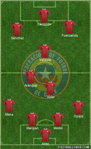 Chile Formation 2019