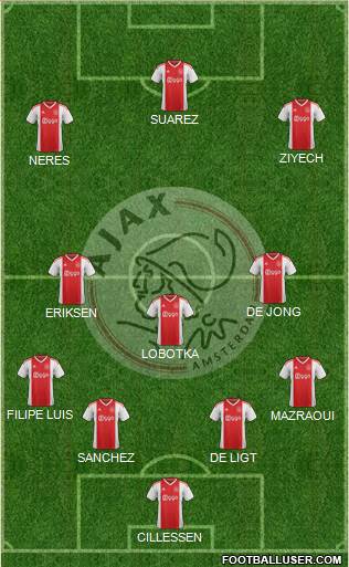 AFC Ajax Formation 2019