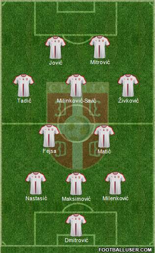 Serbia Formation 2019