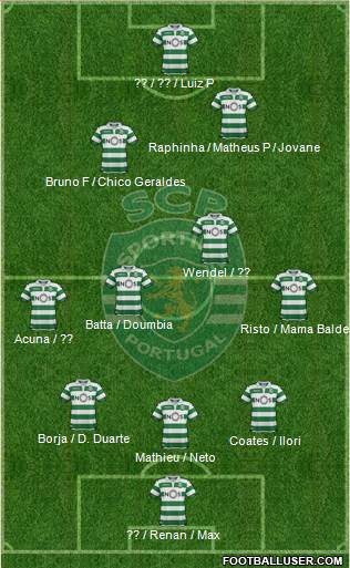 Sporting Clube de Portugal - SAD Formation 2019