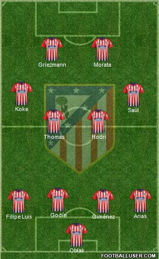 C. Atlético Madrid S.A.D. Formation 2019