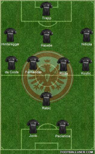 Eintracht Frankfurt Formation 2019