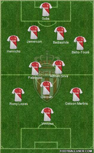 AS Monaco FC Formation 2019