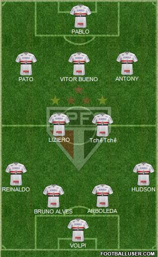 São Paulo FC Formation 2019