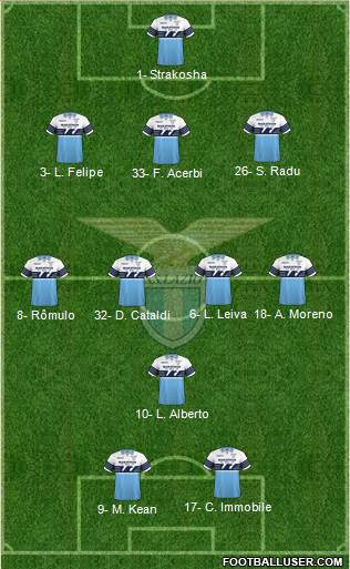 S.S. Lazio Formation 2019