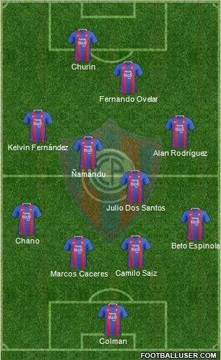 C Cerro Porteño Formation 2019