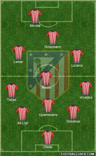 Atlético Madrid B Formation 2019