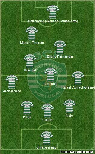 Sporting Clube de Portugal - SAD Formation 2019